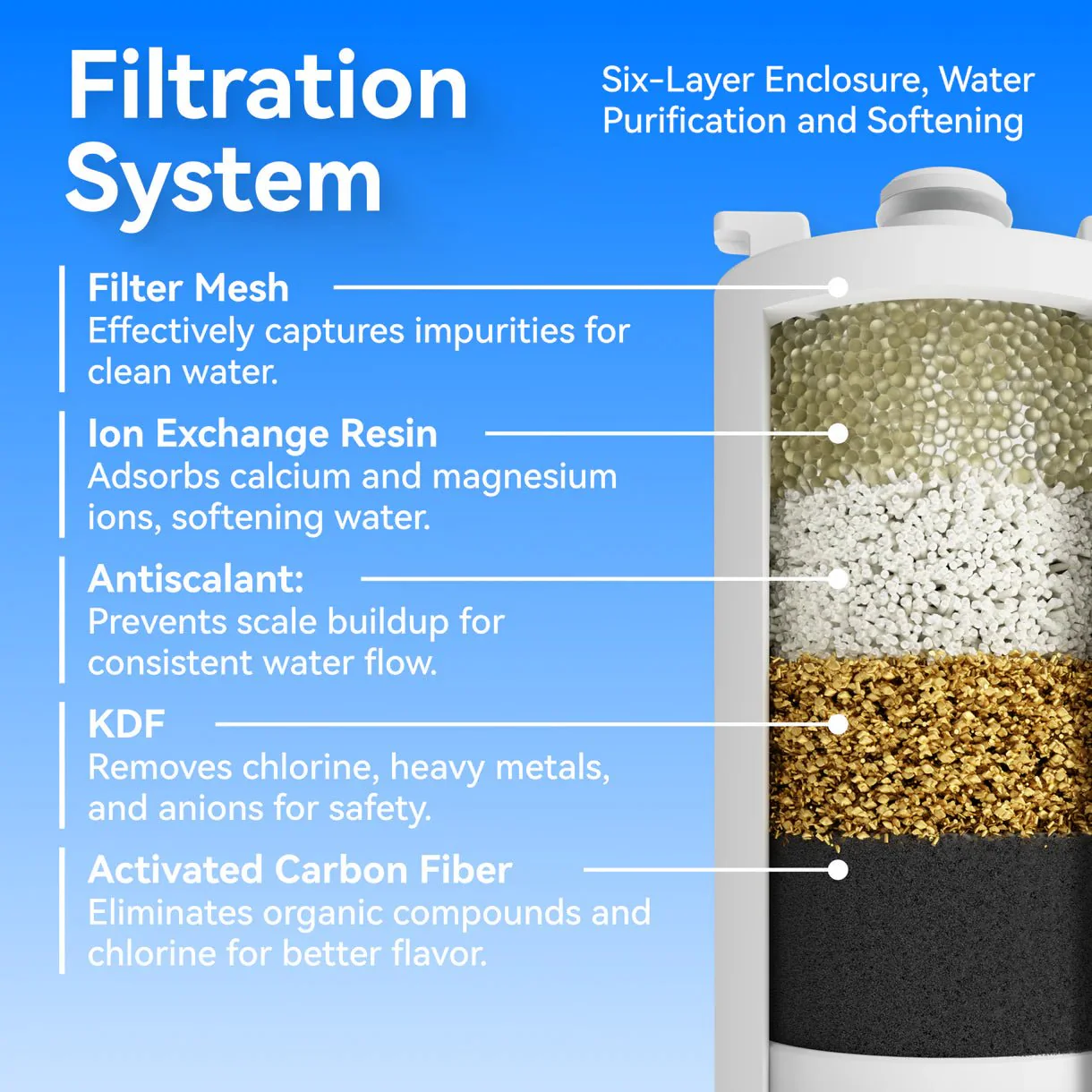 W03 Accessories Filter cartridge (3pcs) - Image 5